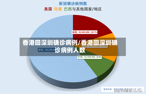 香港回深圳确诊病例/香港回深圳确诊病例人数