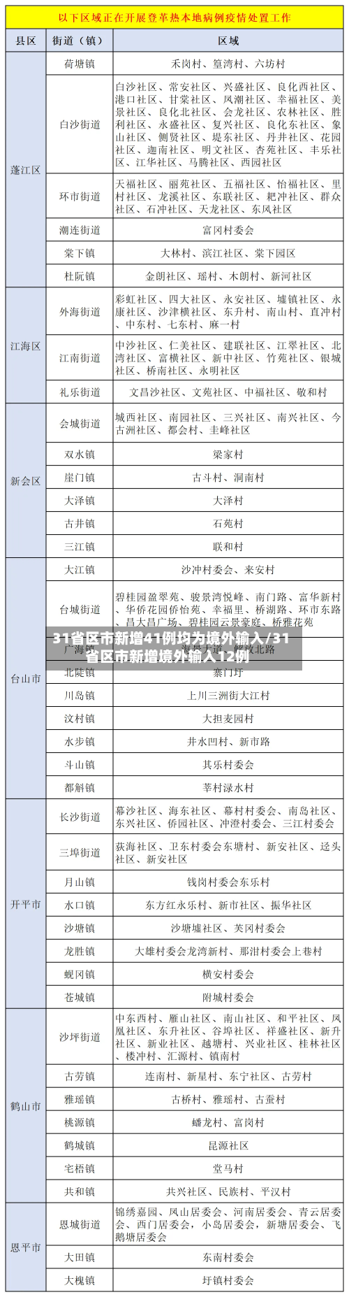 31省区市新增41例均为境外输入/31省区市新增境外输入12例-第2张图片