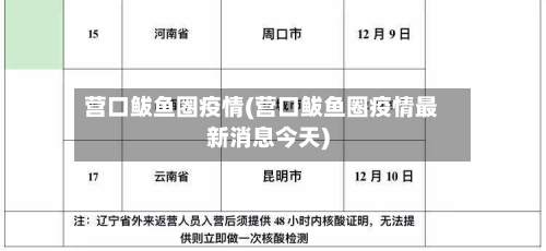 营口鲅鱼圈疫情(营口鲅鱼圈疫情最新消息今天)-第3张图片