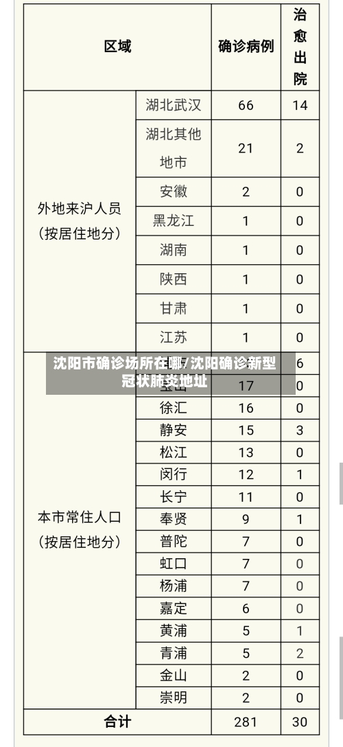 沈阳市确诊场所在哪/沈阳确诊新型冠状肺炎地址-第2张图片