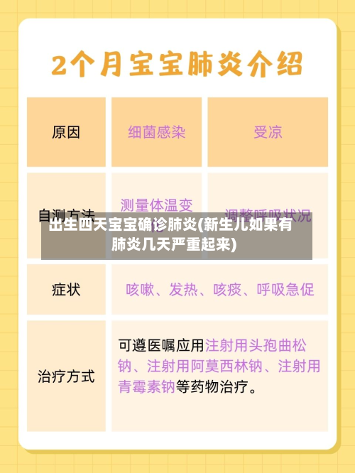 出生四天宝宝确诊肺炎(新生儿如果有肺炎几天严重起来)-第2张图片