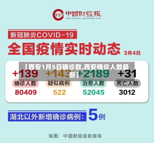 【西安1月5日确诊数,西安确诊人数最新】