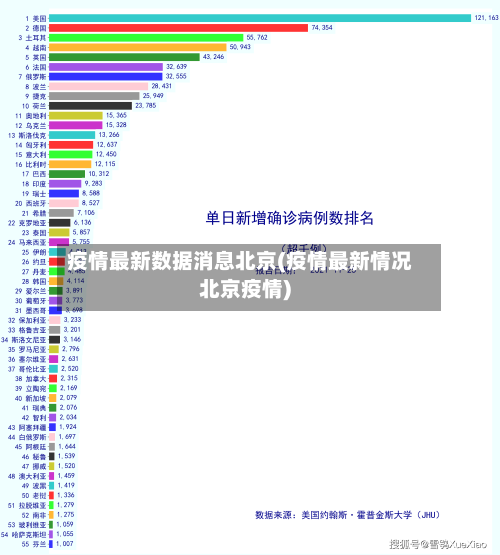 疫情最新数据消息北京(疫情最新情况北京疫情)