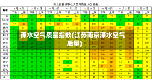 溧水空气质量指数(江苏南京溧水空气质量)