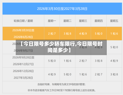 【今日限号多少轿车限行,今日限号时间是多少】-第2张图片