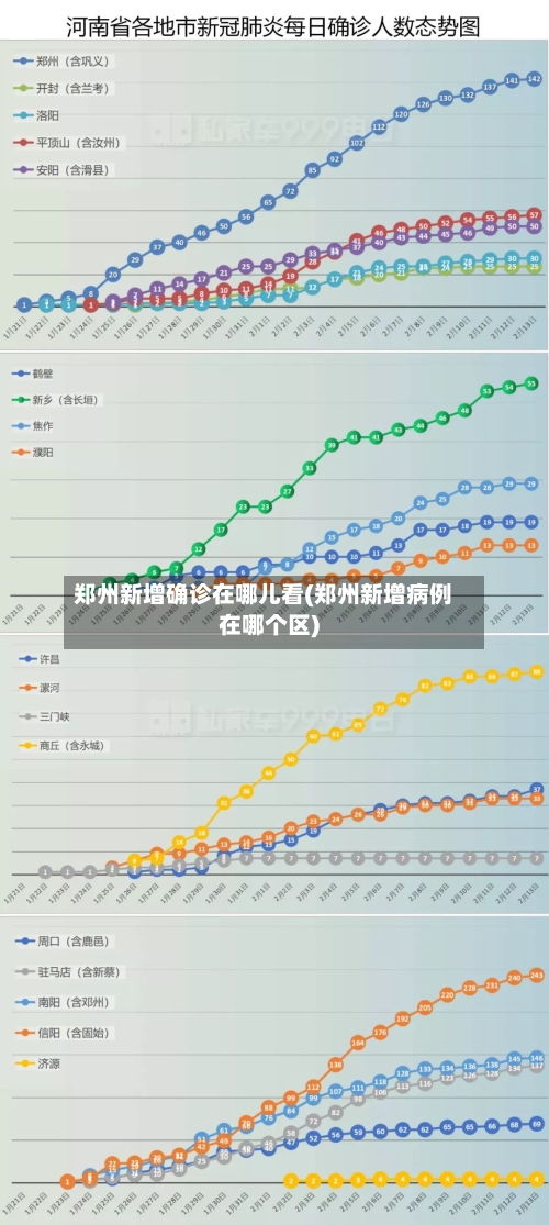 郑州新增确诊在哪儿看(郑州新增病例在哪个区)-第3张图片