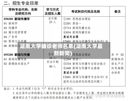 湖南大学确诊老师名单(湖南大学最新新闻)