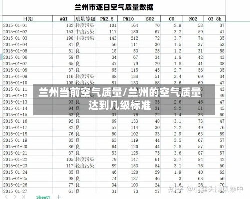 兰州当前空气质量/兰州的空气质量达到几级标准