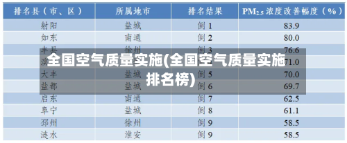 全国空气质量实施(全国空气质量实施排名榜)-第3张图片