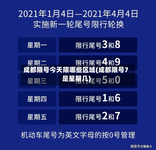 成都限号今天限哪些区域(成都限号7是星期几)-第2张图片