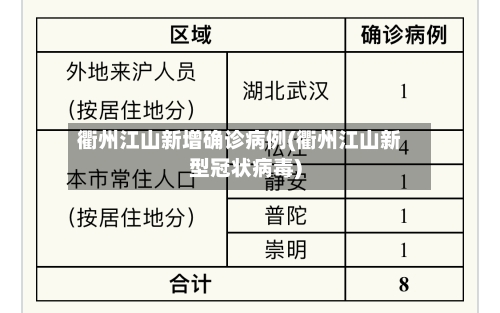衢州江山新增确诊病例(衢州江山新型冠状病毒)