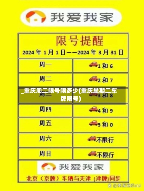 _重庆周二限号限多少(重庆星期二车牌限号)