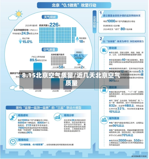 8.15北京空气质量/近几天北京空气质量-第2张图片