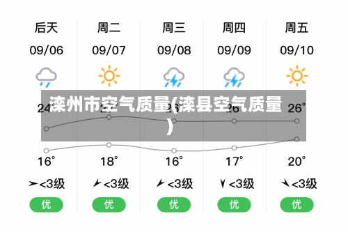 滦州市空气质量(滦县空气质量)-第2张图片