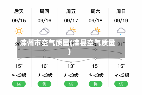 滦州市空气质量(滦县空气质量)-第3张图片