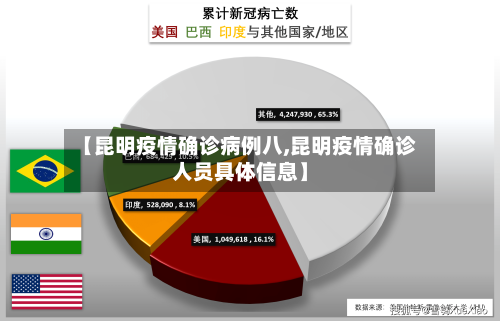 【昆明疫情确诊病例八,昆明疫情确诊人员具体信息】