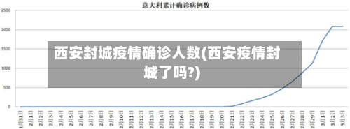 西安封城疫情确诊人数(西安疫情封城了吗?)-第2张图片