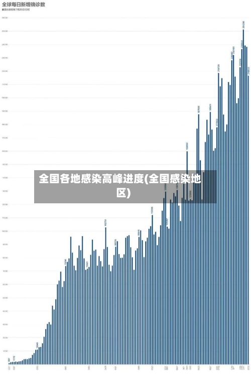 全国各地感染高峰进度(全国感染地区)