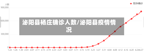 泌阳县杨庄确诊人数/泌阳县疫情情况