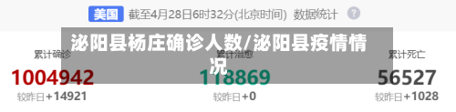 泌阳县杨庄确诊人数/泌阳县疫情情况-第2张图片