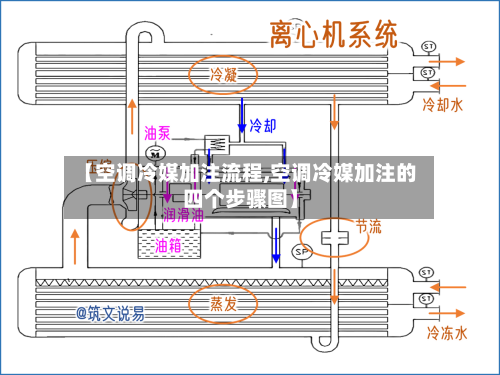 【空调冷媒加注流程,空调冷媒加注的四个步骤图】-第3张图片