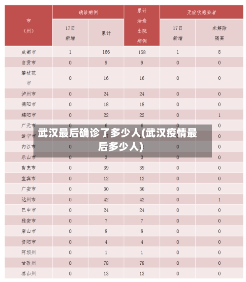 武汉最后确诊了多少人(武汉疫情最后多少人)