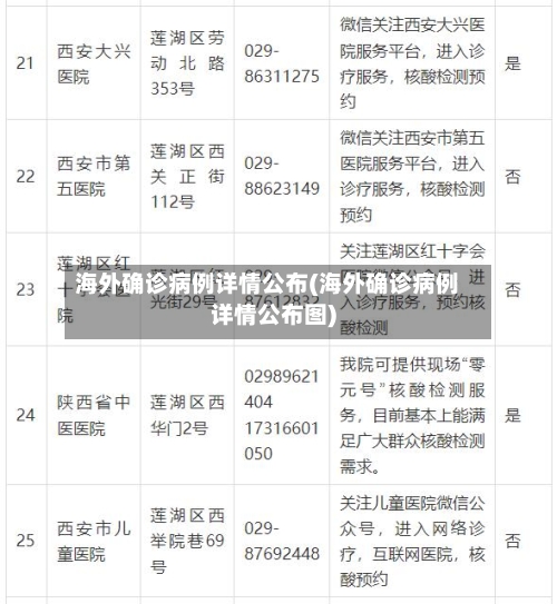 海外确诊病例详情公布(海外确诊病例详情公布图)-第3张图片