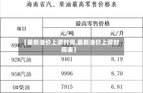 【最新油价上调时间,最新油价上调时间表】-第2张图片