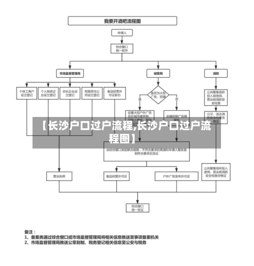 【长沙户口过户流程,长沙户口过户流程图】-第2张图片