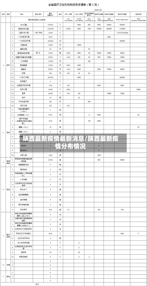 陕西最新疫情最新消息/陕西最新疫情分布情况