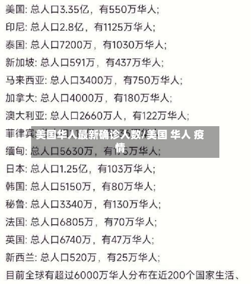 美国华人最新确诊人数/美国 华人 疫情-第3张图片