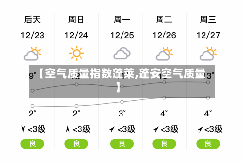 【空气质量指数蓬莱,蓬安空气质量】