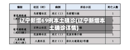 辽宁新增69例本土确诊(辽宁新增本土确诊详情)
