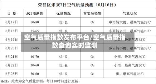 空气质量指数发布平台/空气质量指数查询实时监测-第2张图片