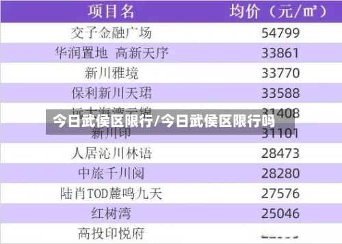 今日武侯区限行/今日武侯区限行吗