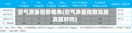 空气质量指数雅典(空气质量指数是越高越好吗)-第2张图片