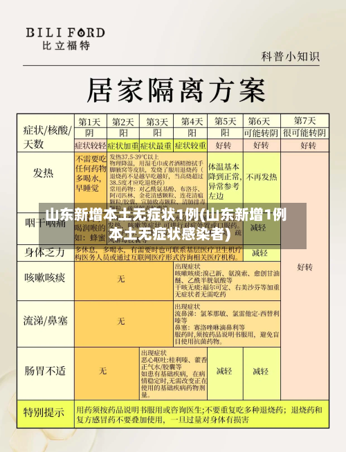 山东新增本土无症状1例(山东新增1例本土无症状感染者)