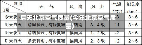 后天北京空气质量(今年北京空气质量)