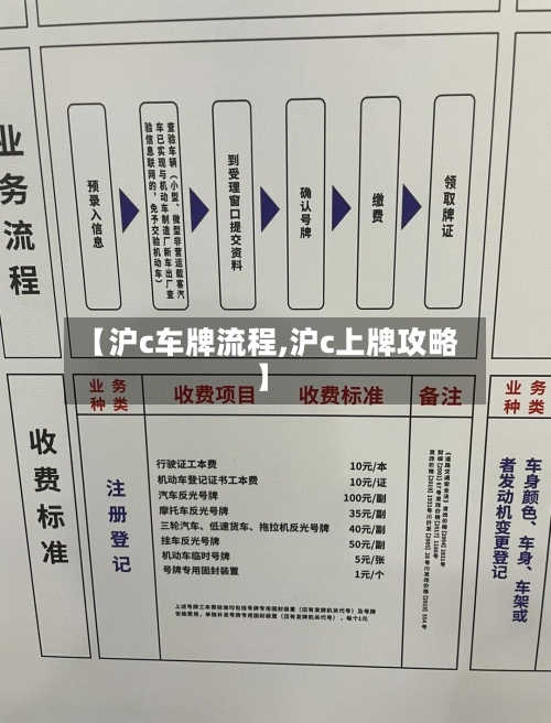 【沪c车牌流程,沪c上牌攻略】-第2张图片