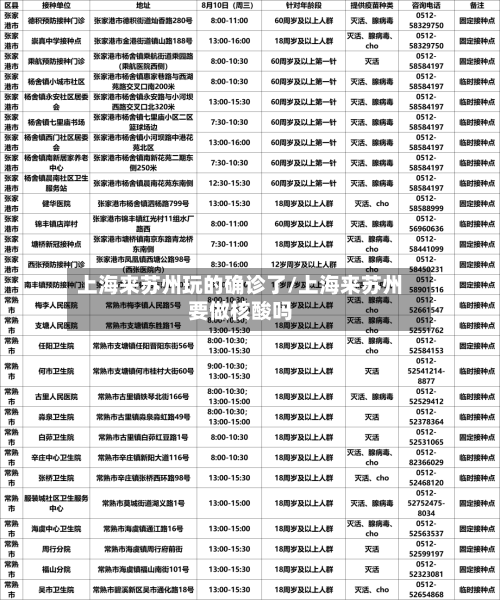 上海来苏州玩的确诊了/上海来苏州要做核酸吗