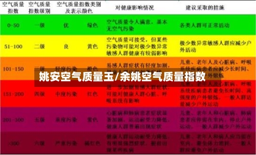 姚安空气质量玉/余姚空气质量指数-第3张图片