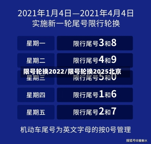 限号轮换2022/限号轮换2025北京