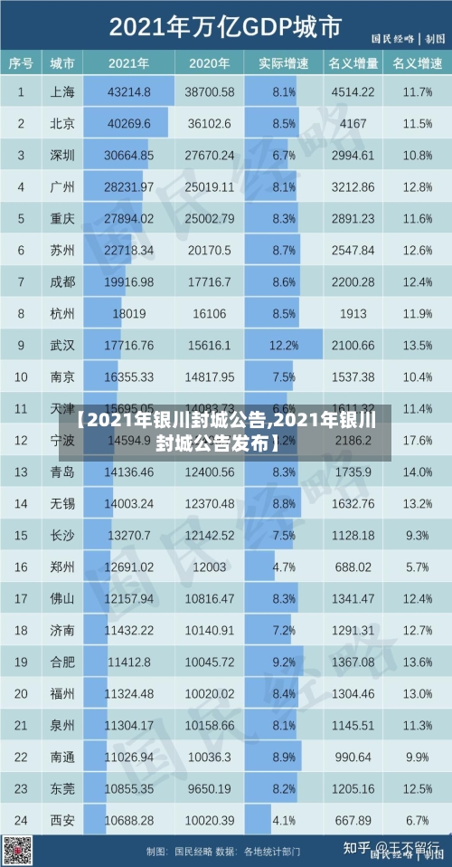 【2021年银川封城公告,2021年银川封城公告发布】-第2张图片