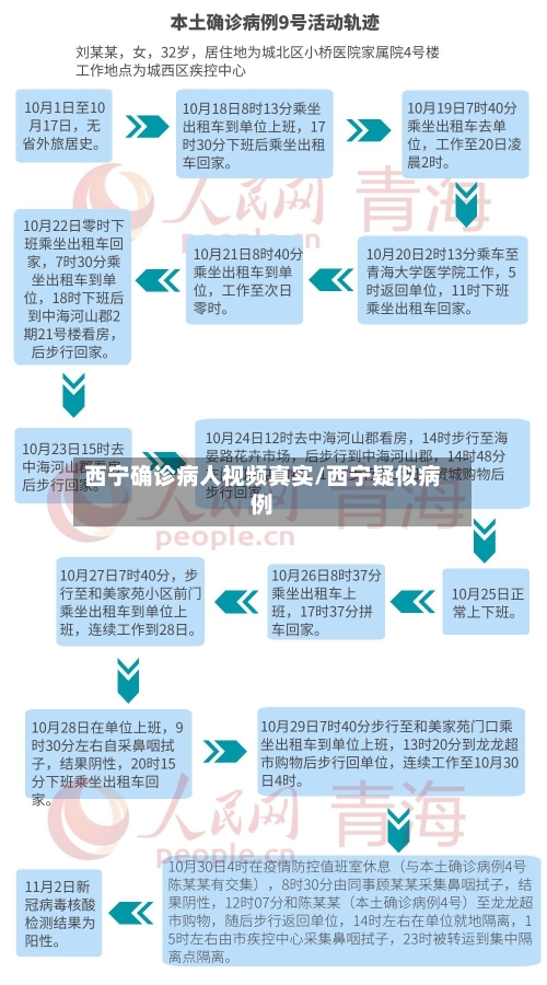 西宁确诊病人视频真实/西宁疑似病例