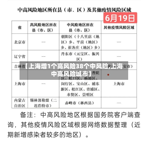 【上海增1个高风险38个中风险,上海中高风险城市】-第2张图片