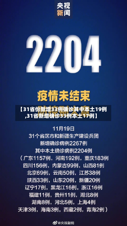 【31省份新增33例确诊其中本土19例,31省新增确诊33例本土17例】-第3张图片