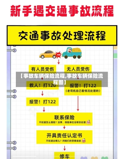 【事故车辆保险流程,事故车辆保险流程图】
