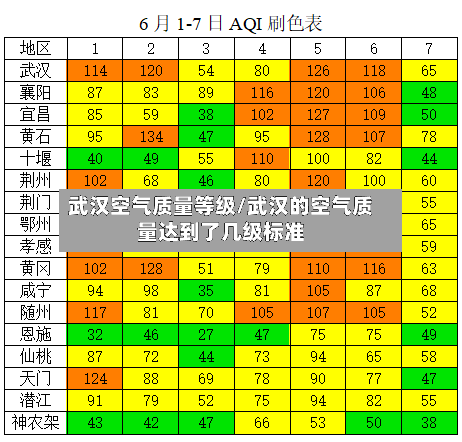 武汉空气质量等级/武汉的空气质量达到了几级标准-第2张图片