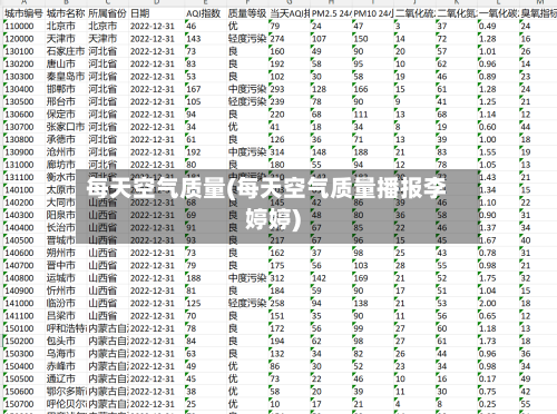 每天空气质量(每天空气质量播报李婷婷)-第2张图片