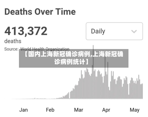 【国内上海新冠确诊病例,上海新冠确诊病例统计】
